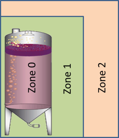 Loadpin atex zone.png