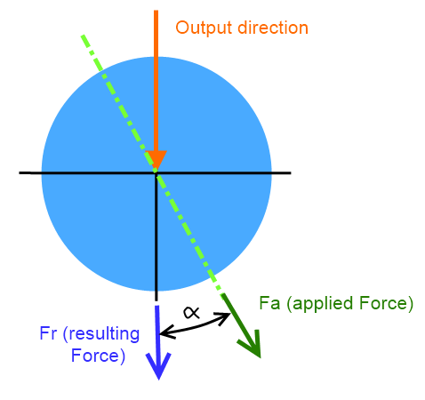 Datei:Resulting force load measuring pin.png